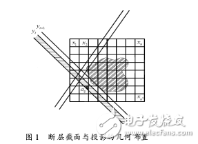 基于定點DSP的ART算法實現研究