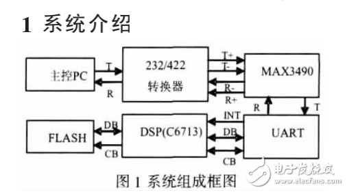 基于串行通信的DSP程序遠程更新