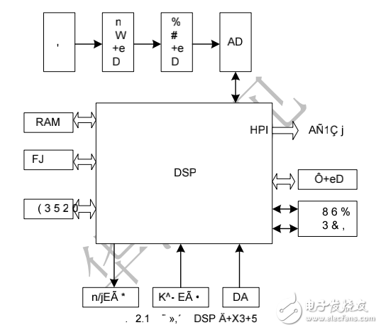 高速數據采集系統設計，DSP嵌入式系統開發典型案例