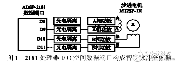 基于DSP的步進電機控制系統設計