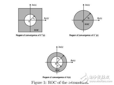 數字信號處理 第四章