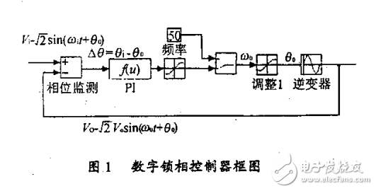 基于DSP的單相UPS全數(shù)字控制技術(shù) 4