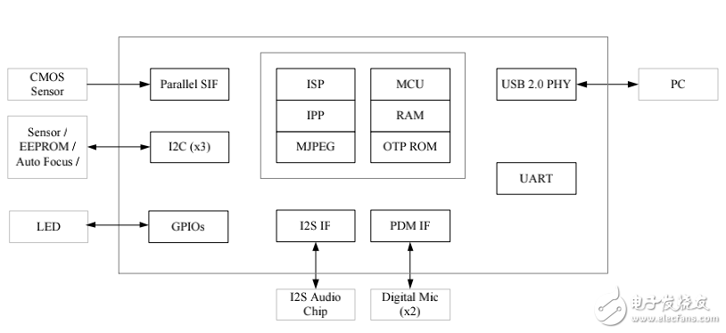 Vimicro_VC0338_PB_V1.0