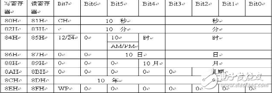 基于ds1302的電子日歷系統