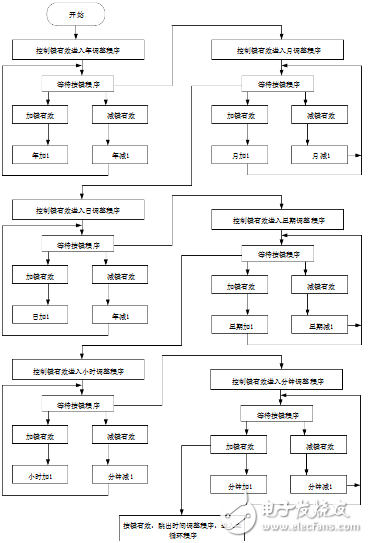 基于ds1302的電子日歷系統