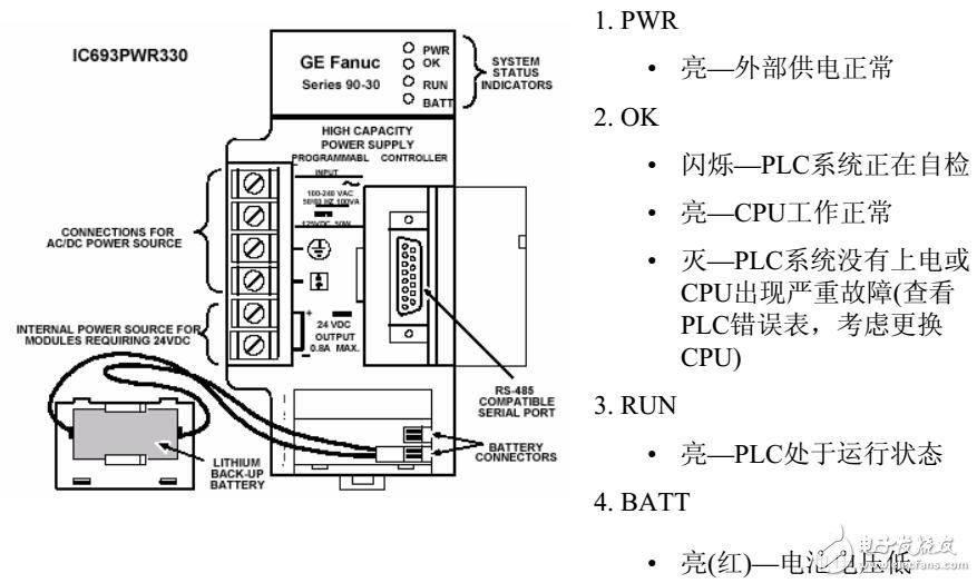 基于SERIAL 90 PLC故障診斷