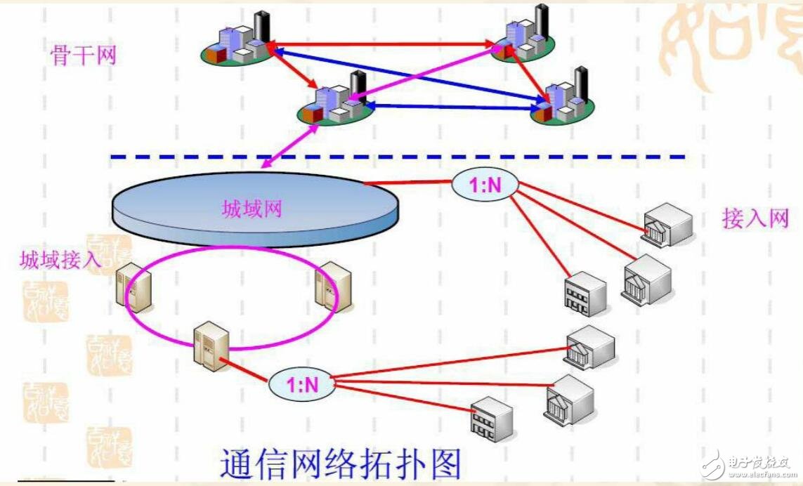 光通信及光學性能指標測試方法