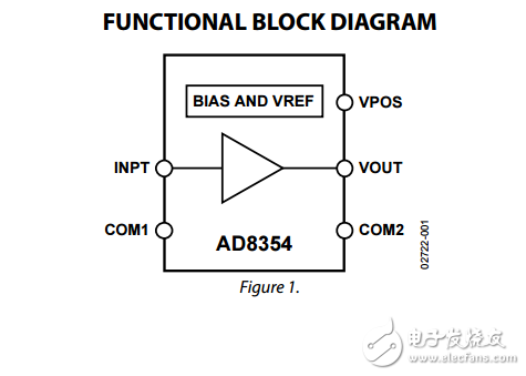 1兆赫至2.7千兆赫射頻增益塊ad8354數(shù)據(jù)表