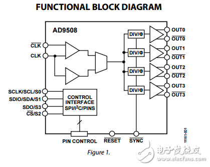 1.65GHz的時鐘輸出分頻器和延遲Fanout Buffer調整ad9508數據表