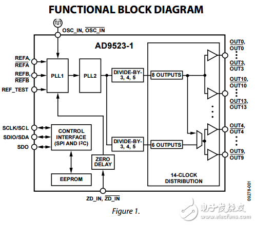 低壓CMOS輸出低抖動時鐘發(fā)生器ad9523-1數據表