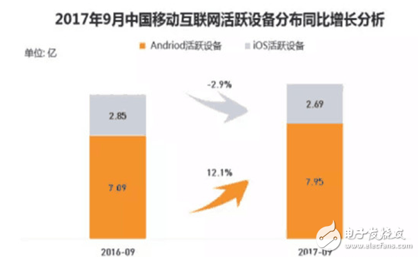 iOS遭冷遇,國產手機將崛起