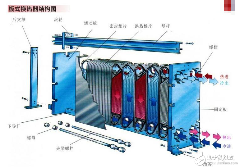 效率最高的熱交換器是哪種_板式熱交換器的效率是多少