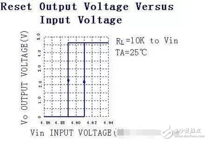 單片機復位電路原理圖及分析