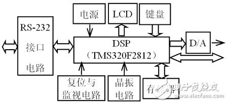 智能控制器硬件系統高可靠性設計