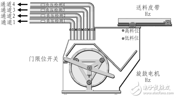 WEB瀏覽器的人機交互和監控的實現