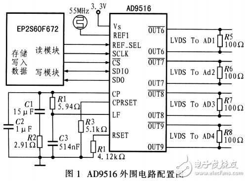 AD9516高速四通道時間交叉采樣時鐘設計方案分析