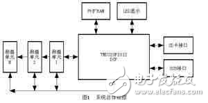 分布式溫度采集記錄儀設計解析