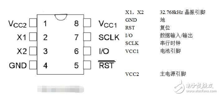 DS1302中文資料，DS1302讀寫操作代碼奉上