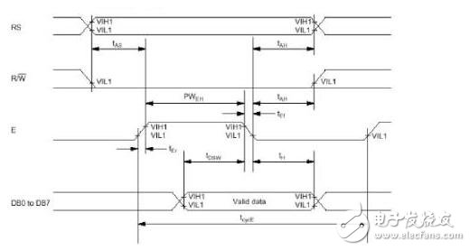 lcd1602使用手冊，LCD1602的使用詳解