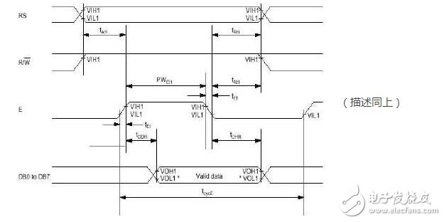 lcd1602使用手冊，LCD1602的使用詳解