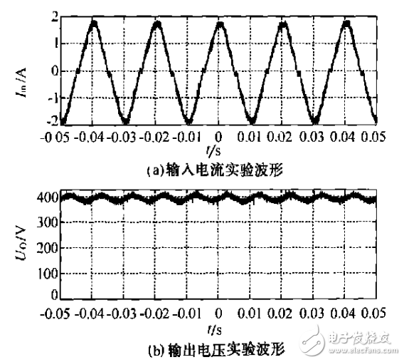 DSP數字控制系統的電磁兼容設計