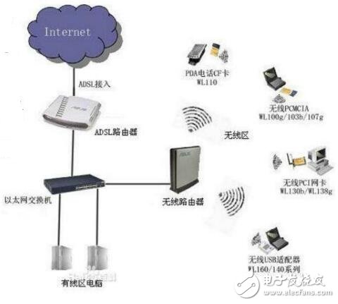 基于短距離無線通信應用及特點