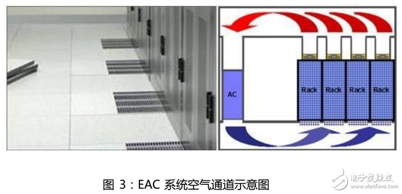 EAC-1000機(jī)柜熱封閉自適應(yīng)冷卻系統(tǒng)優(yōu)點(diǎn)