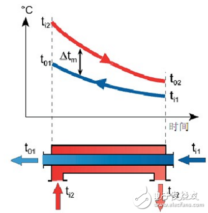 什么是熱交換器?熱交換器原理與設計