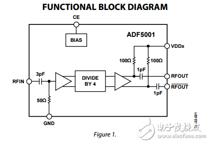 4到18 GHz預分頻器的分頻ADF5001數據表