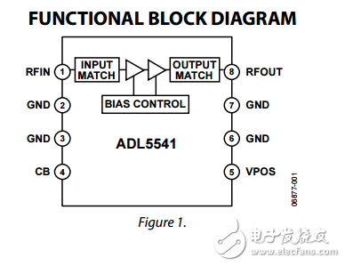 20兆赫至6千兆赫射頻/中頻增益模塊adl5541據表