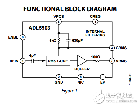 200兆赫至6千兆赫35分貝trupwr?探測器adl5903數(shù)據(jù)表