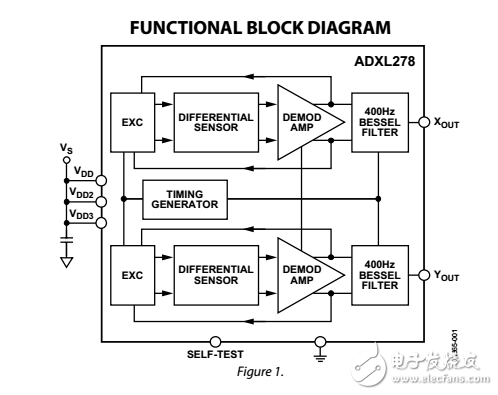 雙軸高量程?IMEMS加速度計adxl278數據表