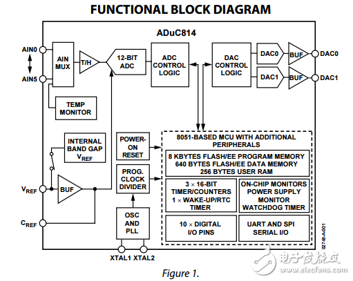 ADuC814單片機?小封裝的12位ADC與嵌入式閃存微程序控制器