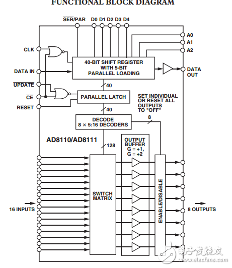 260兆赫，16/8緩沖視頻交叉點(diǎn)開(kāi)關(guān)AD8110/AD8111數(shù)據(jù)表