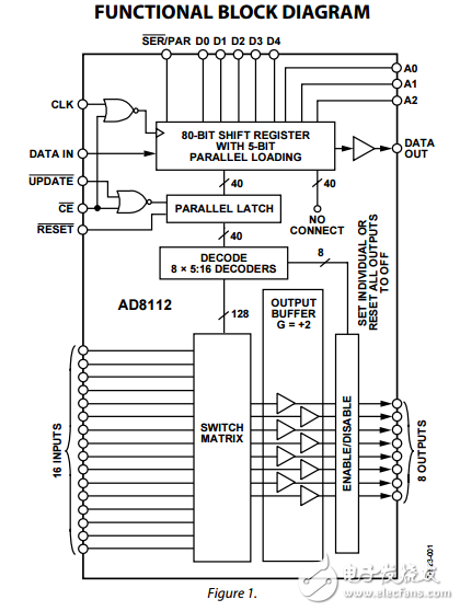 音頻/視頻60兆赫16×8增益2交叉點開關AD8112數(shù)據(jù)表