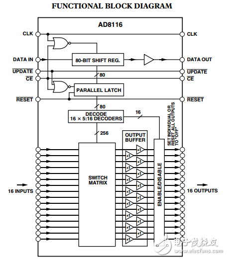 200兆赫，16*16緩沖視頻交叉點開關AD8116數據表