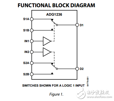 低電容低電荷注入iCMOS雙SPDT開關(guān)ADG1236數(shù)據(jù)表