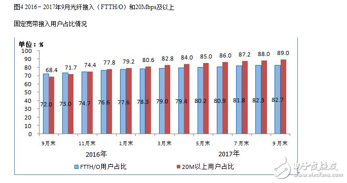 2017年九月的通信經(jīng)濟情況報告