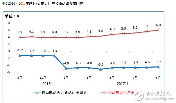 2017年九月的通信經(jīng)濟情況報告