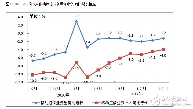 2017年九月的通信經(jīng)濟情況報告