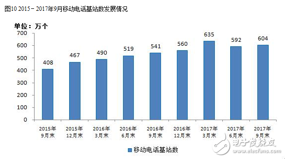 2017年九月的通信經(jīng)濟情況報告