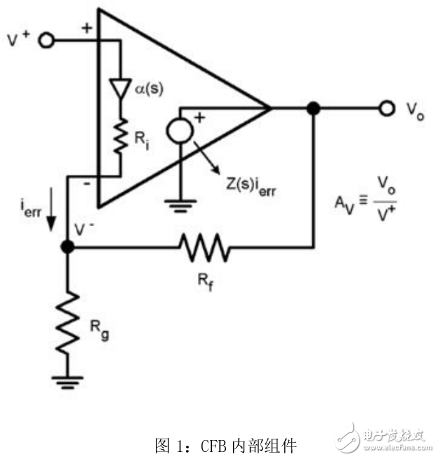 電流反饋放大器的應用與緩沖器的作用介紹