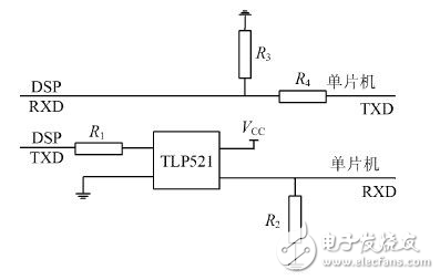 DSP 和MCS51單片機的一種通信方案的設計與實現