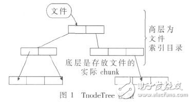 分析YAFFS文件系統在Linux系統中的構建