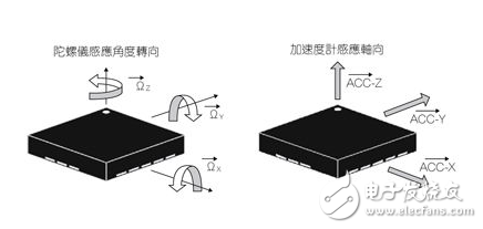 MEMS慣性感測器與陀螺儀感測器的原理、檢測及應用介紹