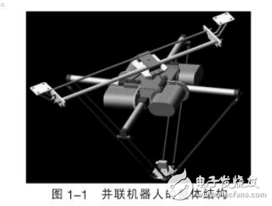 并聯機器人機構特點及其設計與分析