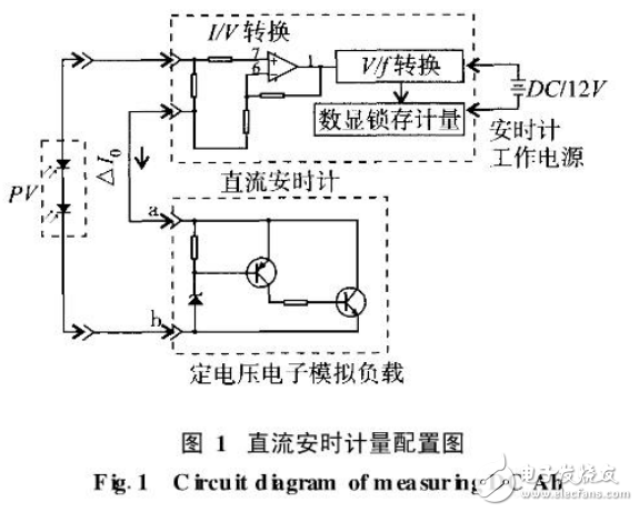 非晶硅與單晶硅太陽能電池組件發電量比較