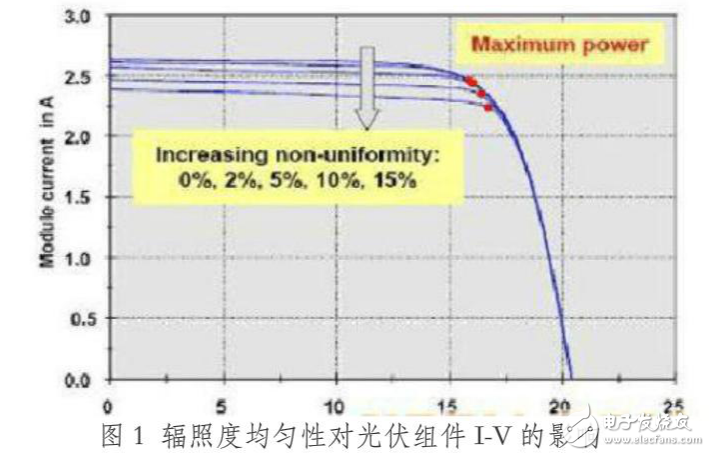 光伏電站相關知識介紹及其太陽能組件清洗方案介紹