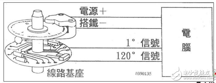 新型汽車傳感器技術(shù)的應(yīng)用和檢測(cè)