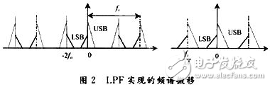 DSP低功耗接收機單邊帶解調系統設計方案